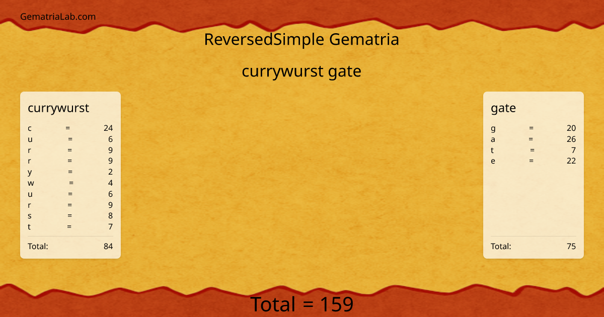 currywurst gate in reversedSimple Gematria